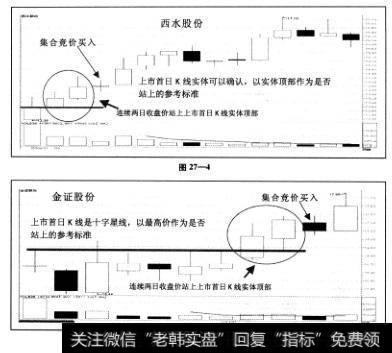 新股上市首日K线可以是阳线，也可以是阴线，K线的属性并不构成判断买入或卖出的标准