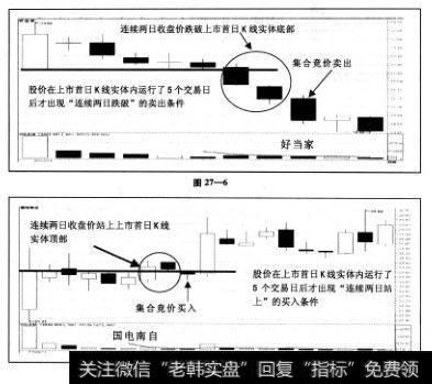 “新股操作法”基本条件中的“连续两日”站上或跌破的条件可以是上市后的第二，第三两个交易日就出现，也可以是经过一段时间以后才出现