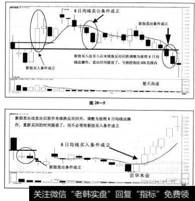 “新股操作法”对于此类问题的处理是引入6日均线操作法加以处理（见图28-5)。