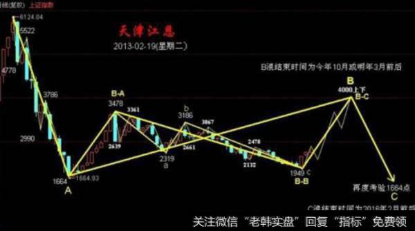 大智慧吸筹冲顶指标