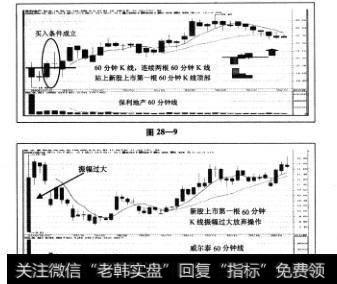 买入条件：60分钟K线，连续两根60分钟K线站上新股上市第一根60分钟K线顶部（见图28—9）。