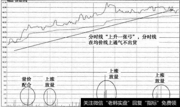 双塔食品确认底部分时图