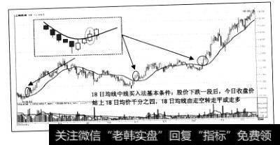 第二法：“18日均线中线买入法”