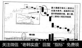 第五法："暴大量”空涨长上影操作法"