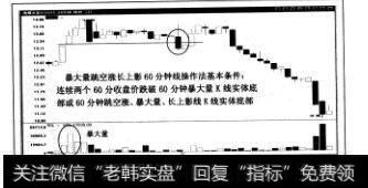 暴大量跳空涨长上影大资金60分钟线操作技巧