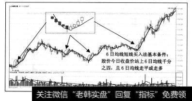 第七法："6日均线短线买入法"