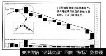 第八法：“6日均线短线卖出法”