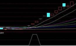 大智慧<em>量价关系指标公式</em>源码最新解析