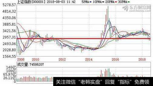 大智慧极限超跌KDJ指标