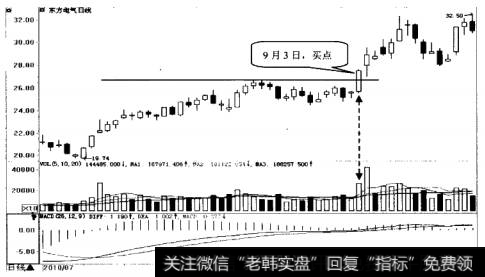 东方电气日K线