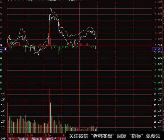 大智慧专抓涨停指标