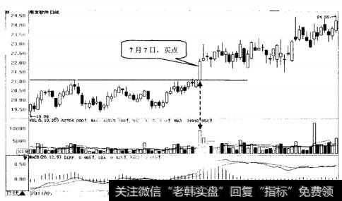 用友软件日K线