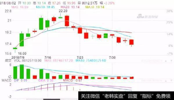 大智慧仓位增减指标