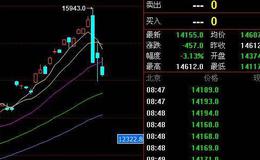 大智慧无名追踪指标公式源码具体解读