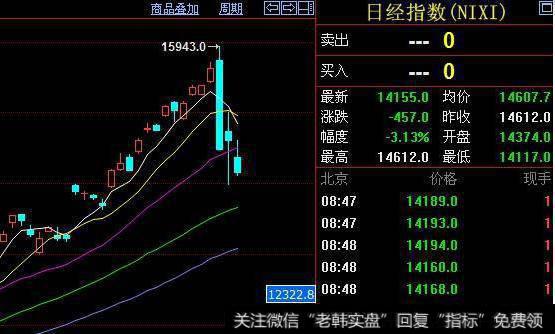 大智慧无名追踪指标