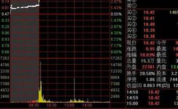 大智慧五彩<em>量价指标公式</em>源码具体解读