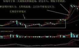 大智慧换手明细指标公式源码具体分析