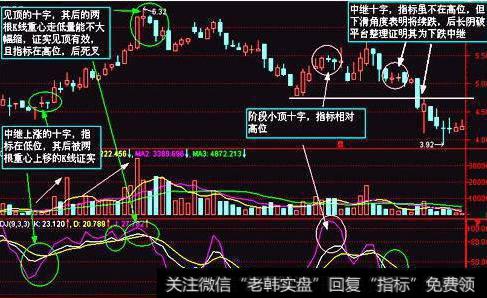 大智慧提示买卖指标