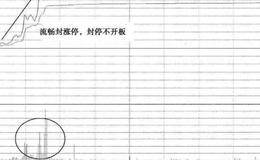 猎杀涨停板方法之山沟涨停猎马法则及其实战说明(一)