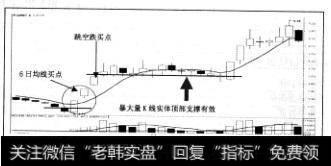 000813天山纺织2004年8月20日6日均线买入条件成立，隔日盘前<a href='/jihejingjia/'>集合竞价</a>买入