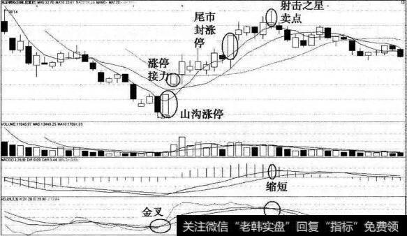 光正钢构山沟涨停