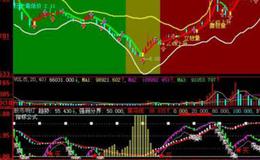大智慧个股<em>趋势线指标公式</em>源码最新解读