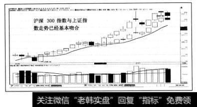 中国证券市场股权分置改革带来制度性的伟大变迁