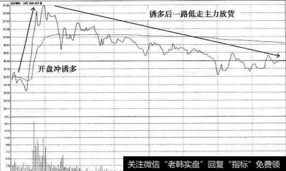 光正钢构见顶分时图