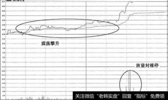 云南旅游山沟涨停