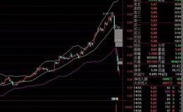 [皮海洲看市]亿利洁能收购预案出台公司股价缘何“落地”？