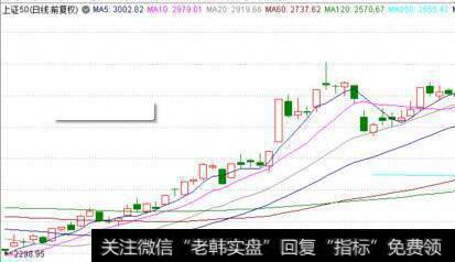 [杨德龙谈股]国际指数纷纷纳入A股，彰显A股整体投资价值