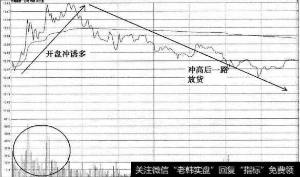 云南旅游“射击之星”分时图