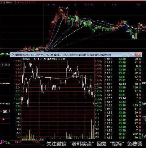 大智慧金莲醉闹葡萄架指标