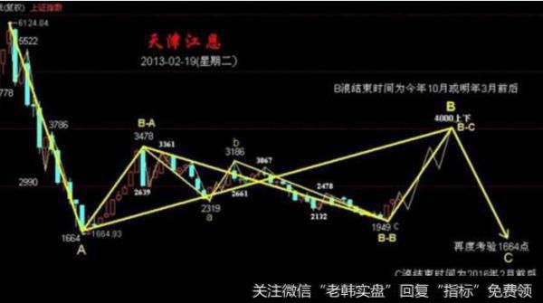 大智慧跟庄吸筹指标