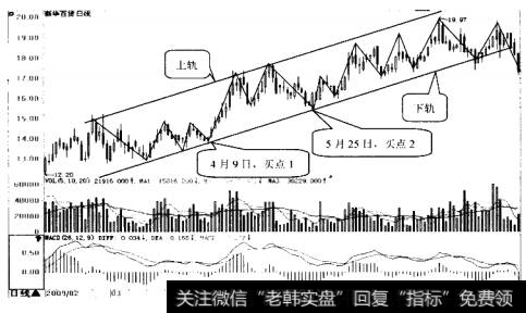 濮耐股份日K线