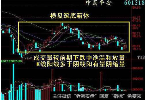 大智慧费波拦契线+黄金分割主图指标