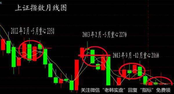 大智慧智能K线主图指标