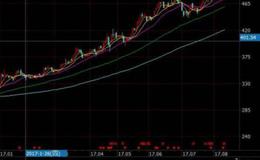 大智慧一线定牛熊指标公式源码最新解析
