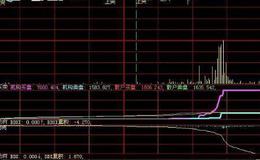 大智慧工作休息指标公式源码最新解读
