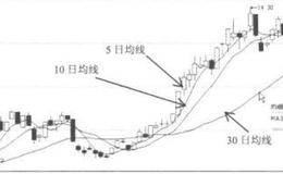 沪深300指数和上证指数有什么区别？