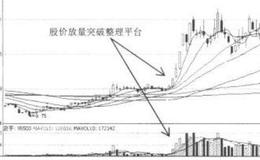 深证成份指数样本股​怎么选的？