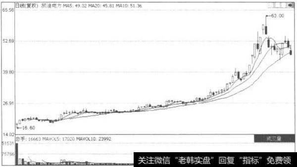 沪深300成分股是什么？