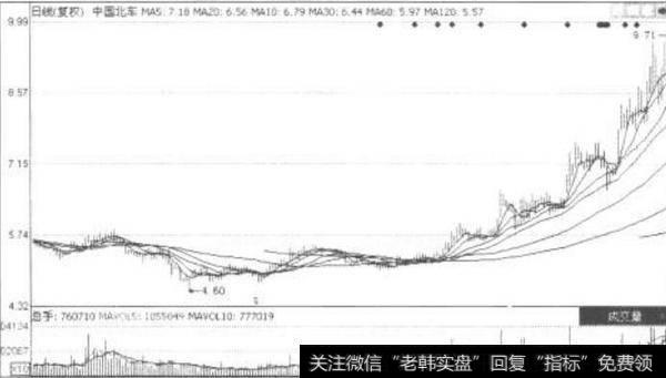 沪深股市大盘走势最新消息