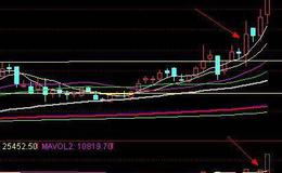 大智慧超级波段指标公式源码最新分析