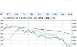 大智慧无损波段线指标公式源码最新解读