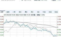大智慧主力显现指标公式源码具体分析