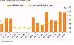 <em>创业板股票怎么买</em>?？创业板交易规则？