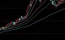 大智慧看庄洗盘指标公式源码详述