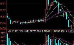 大智慧赢富伴侣指标公式源码最新分析