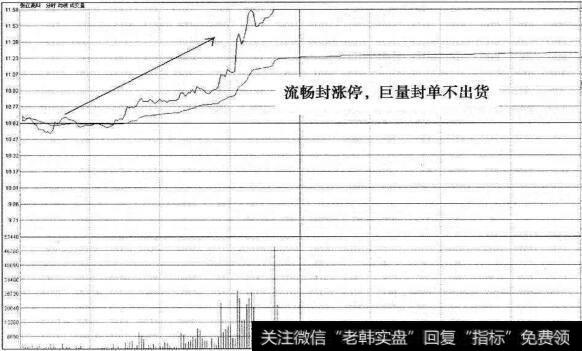 张江高科二次涨停分时图